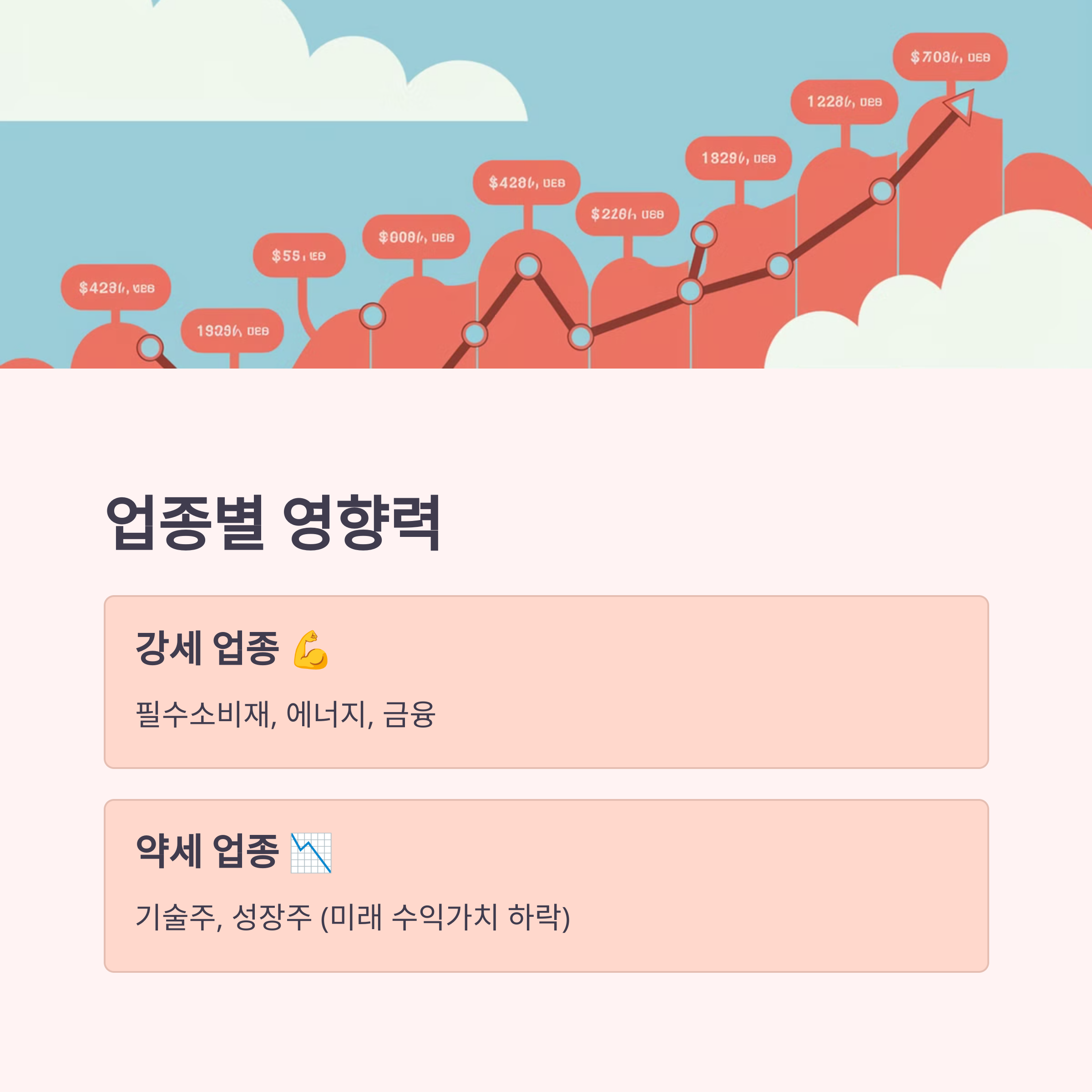 금리 인상과 주식 시장, 어떻게 대비할까?