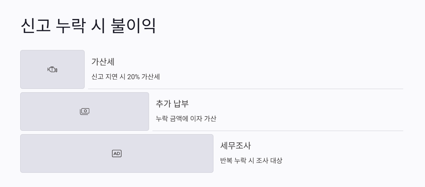 신고 누락 시 불이익