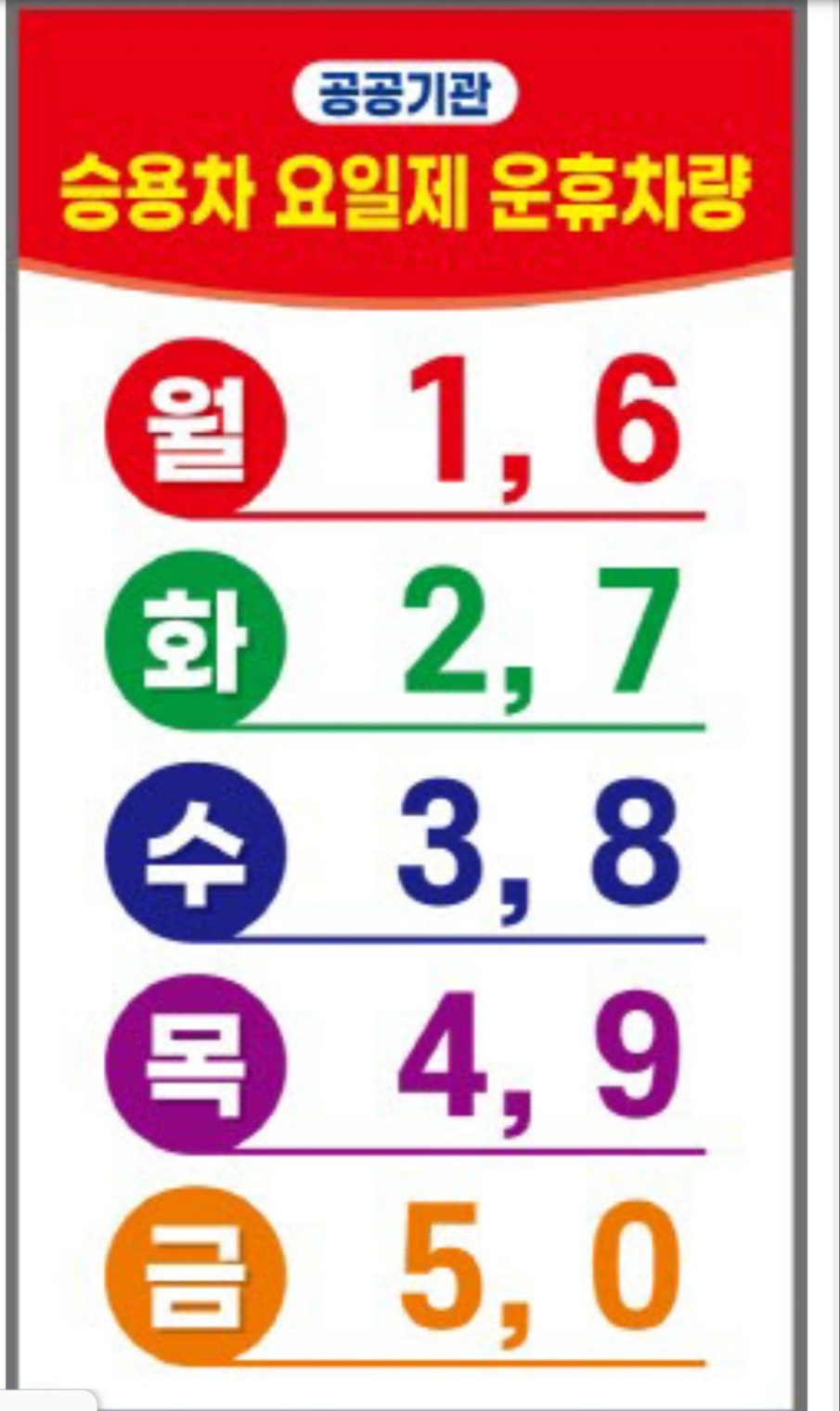 승용차 요일제 신청