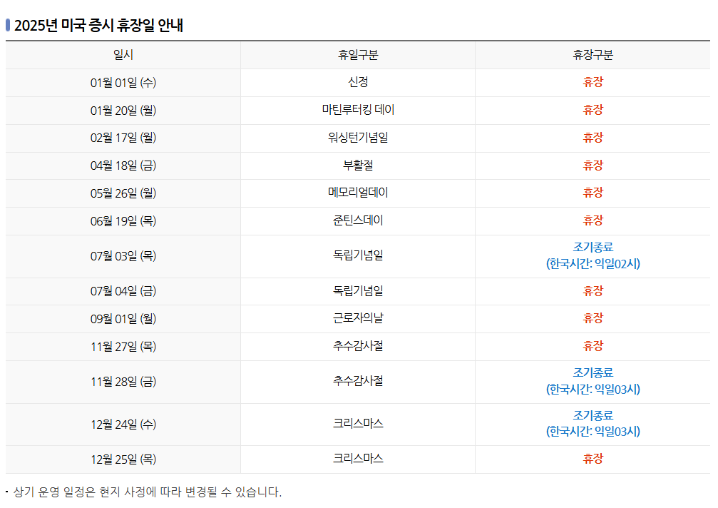 해외선물 나스닥 거래방법, 시간, 휴장일