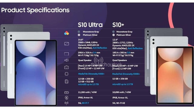 S10+/S10U specs