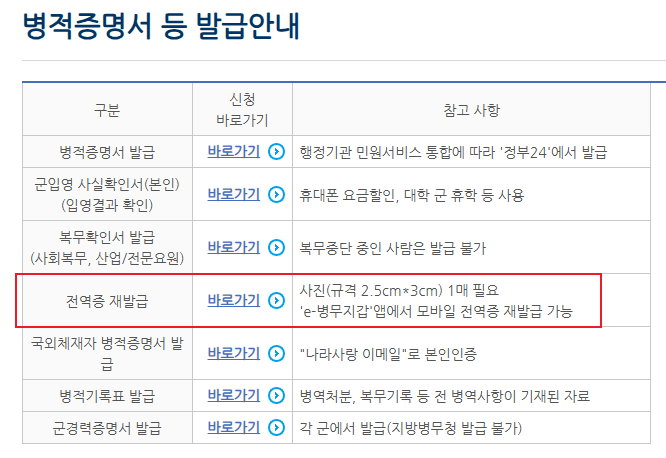 전역증 재발급 방법