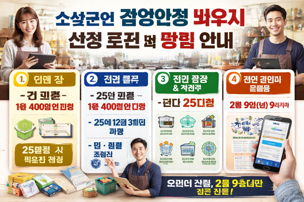 소상공인 경영안정 바우처 신청 조건부터 방법까지 한번에 정리