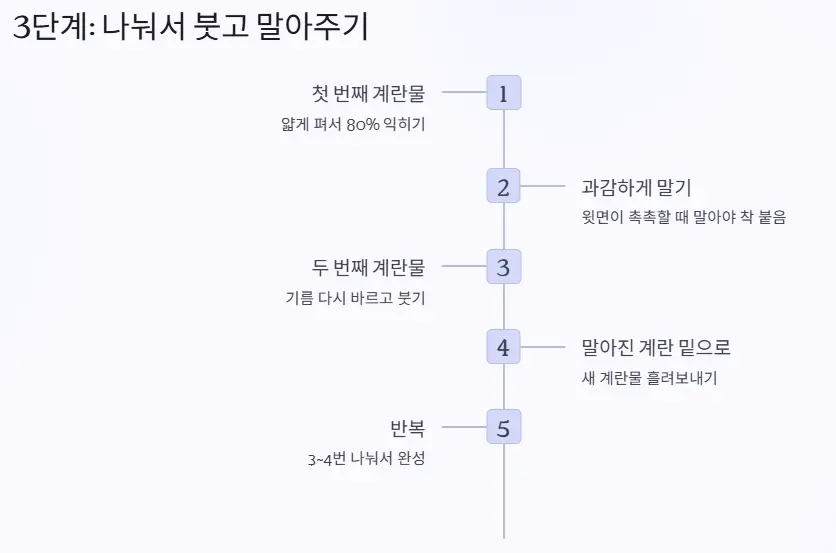 말아주기