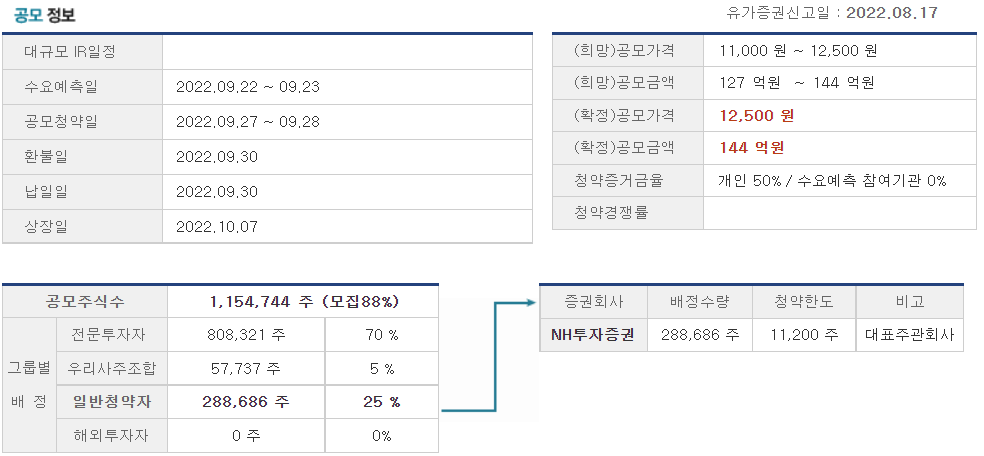 이노룰스 공모 정보