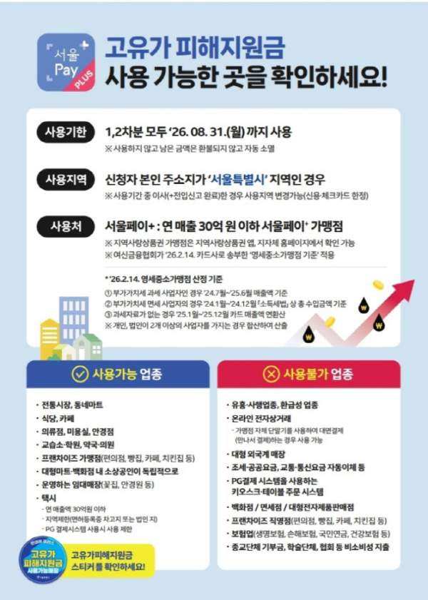 경기도 고유가 피해지원금 사용처 총정리｜마트&middot;약국&middot;지역화폐 어디서?