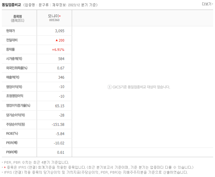 모나미_동종업비교자료