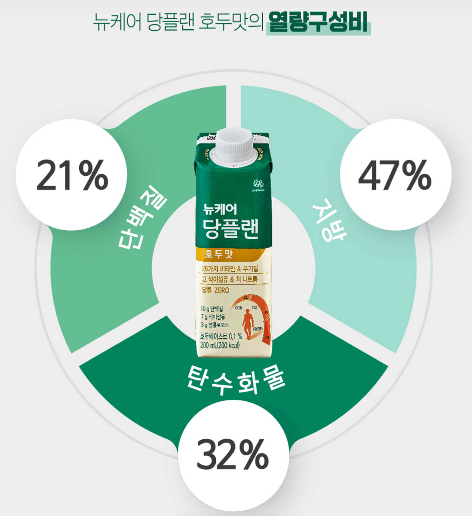 당플랜 호두맛 구성