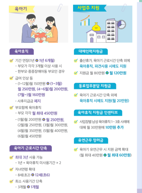 육아휴직급여 기간