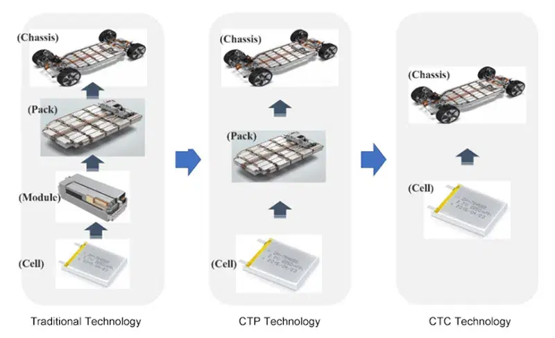 cTP