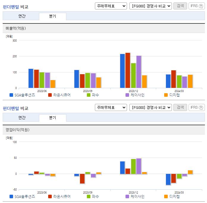 SGA솔루션즈_업종분석