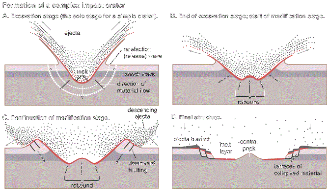 중국서 세계 최초의 산 정상 충돌 분화구(Impact crater) 발견 Scientists find world's first mountaintop impact crater in NE China