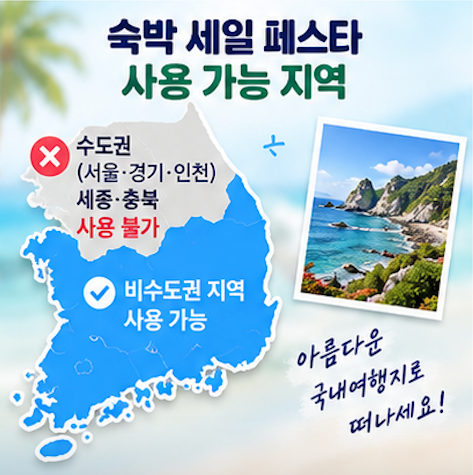 숙박 세일 페스타 여기어때 할인 쿠폰 사용 전 확인사항