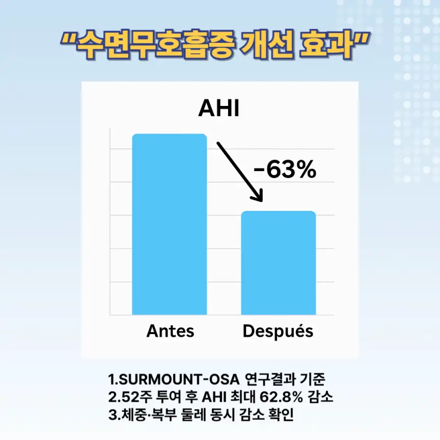 터제파타이드 임상 결과 그래프