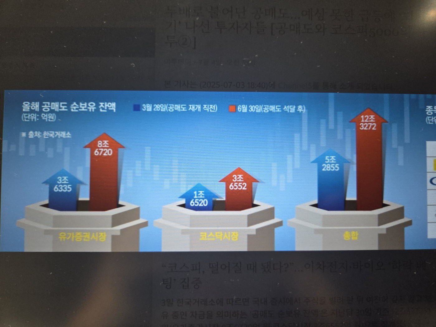 공매도 현황