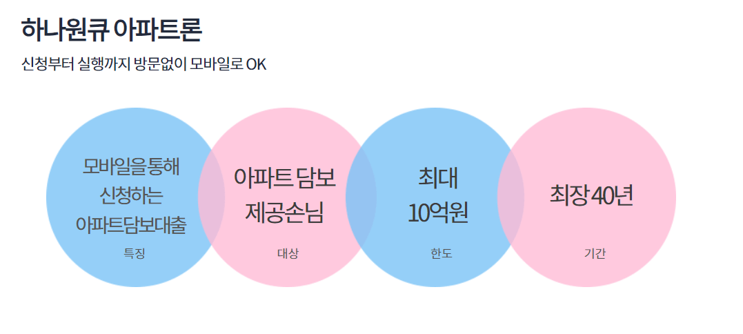 주담대 대환 서비스