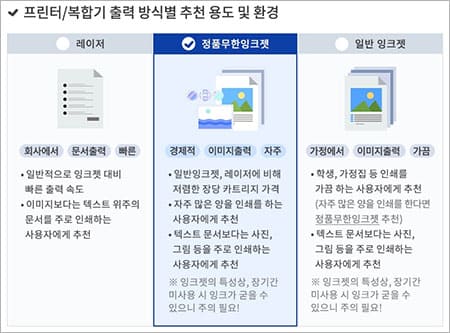 엡손 L3256 프린터 특징-2