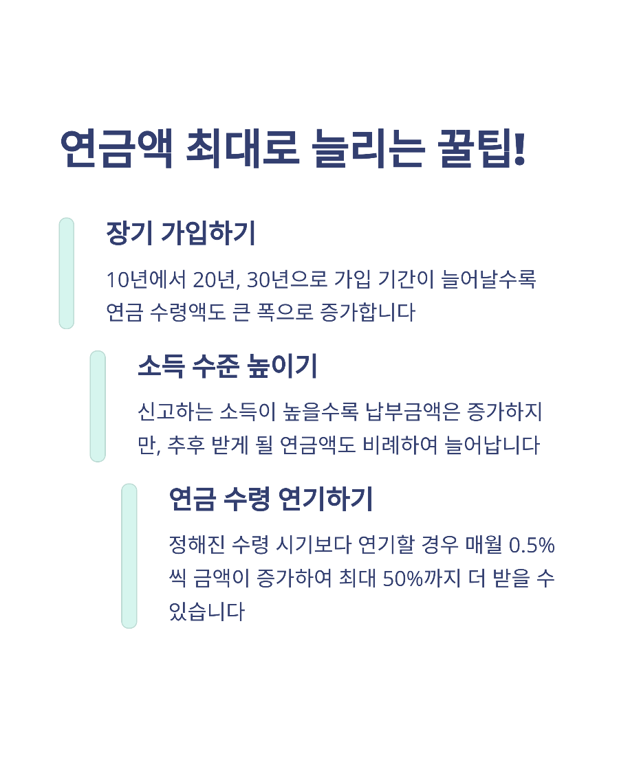 2025년 국민연금 인상률 2.3% 적용 후 실제 수령액 계산법: 가입기간 10년~40년별 상세 비교표