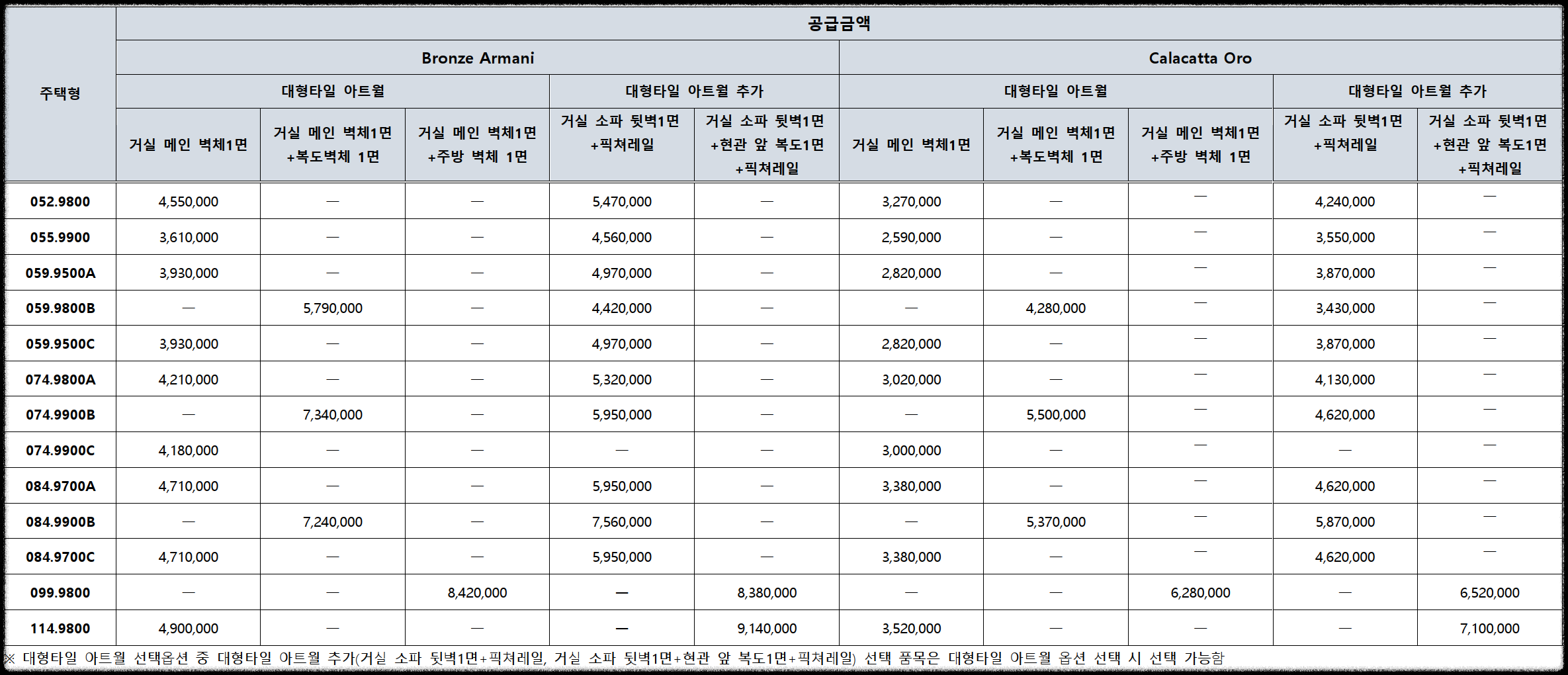 서울 동대문구 이문동 래미안 라그란데 (이문 1구역) 일반분양 청약 정보 (일정&#44; 분양가&#44; 입지분석)