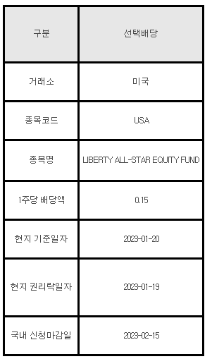 미국주식 선택배당 안내 USA&#44; LIBERTY ALL-STAR EQUITY FUND