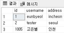 스케줄러가 작업을 수행하여 값이 추가된 테이블 조회 화면