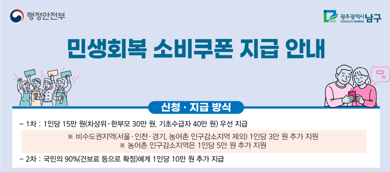 광주 민생회복지원쿠폰 완벽 가이드 ❘ 2025년 최대 53만원 지원금 신청법