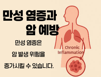 만성 염증