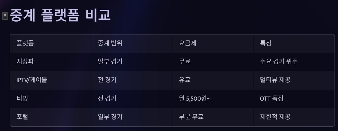 KBO 중계 일정 (+ 무료 시청 방법)