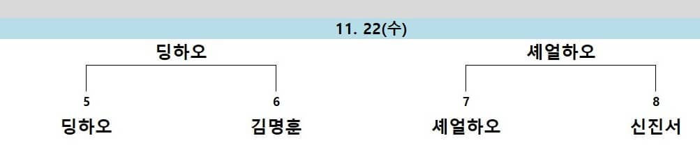 삼성화재배 8강 결과