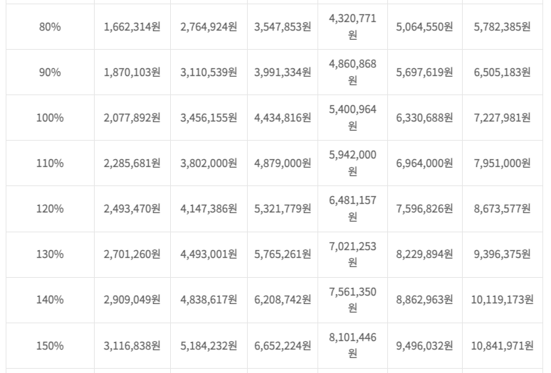 2023기준중위소득표