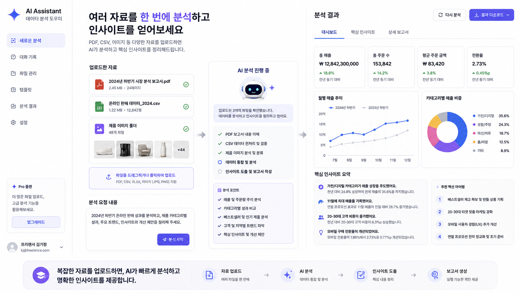 PDF,CSV,이미지를 Gemini가 분석하는 작업 화면