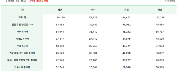 30대 중후반 평균연봉 직군