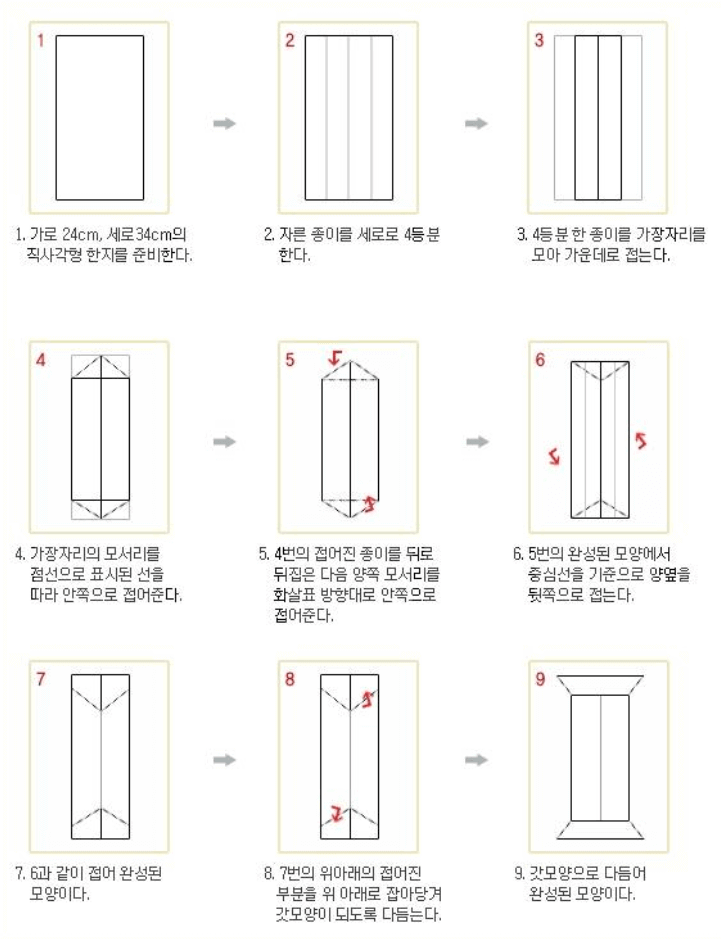 지방-신위-접는-방법