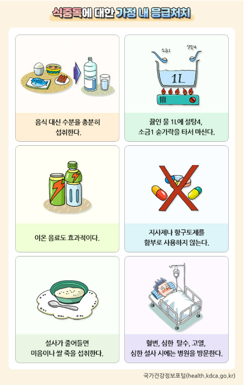 노로바이러스 예방수칙