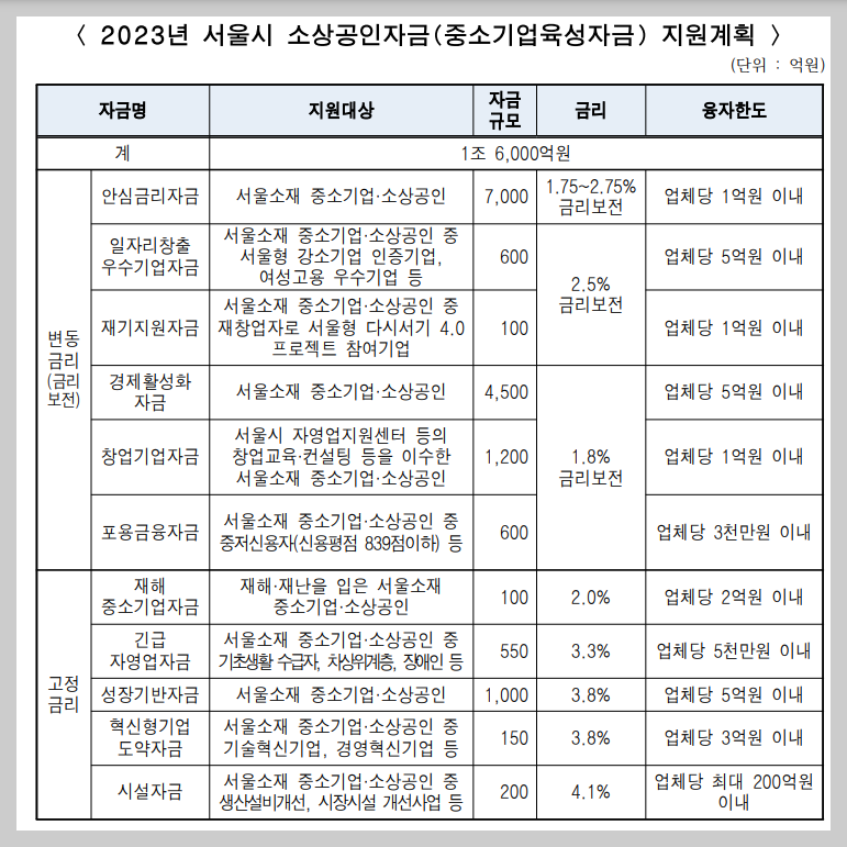 서울시 안심소득 홈페이지