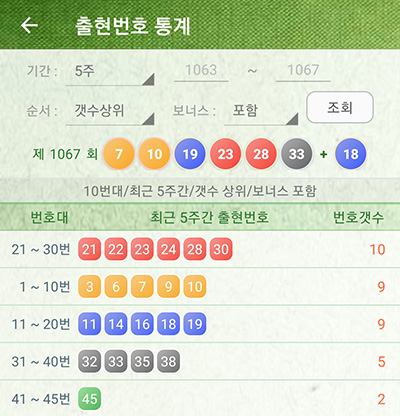 출현 번호 통계