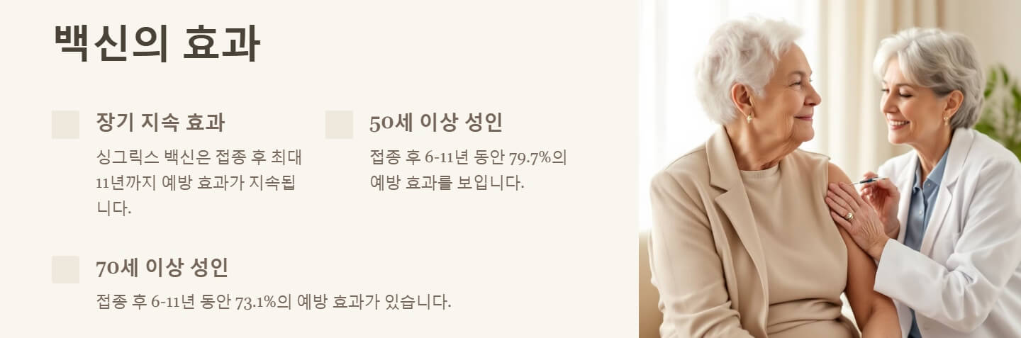 대상포진 예방접종 가격