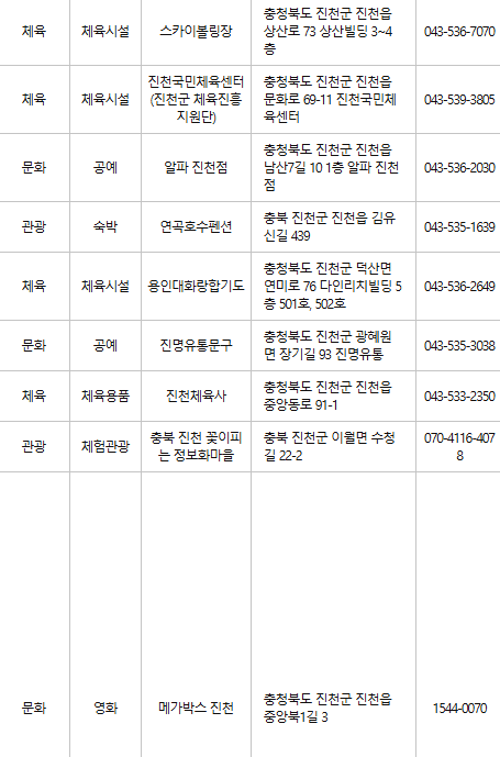 진천 문화누리카드 사용처