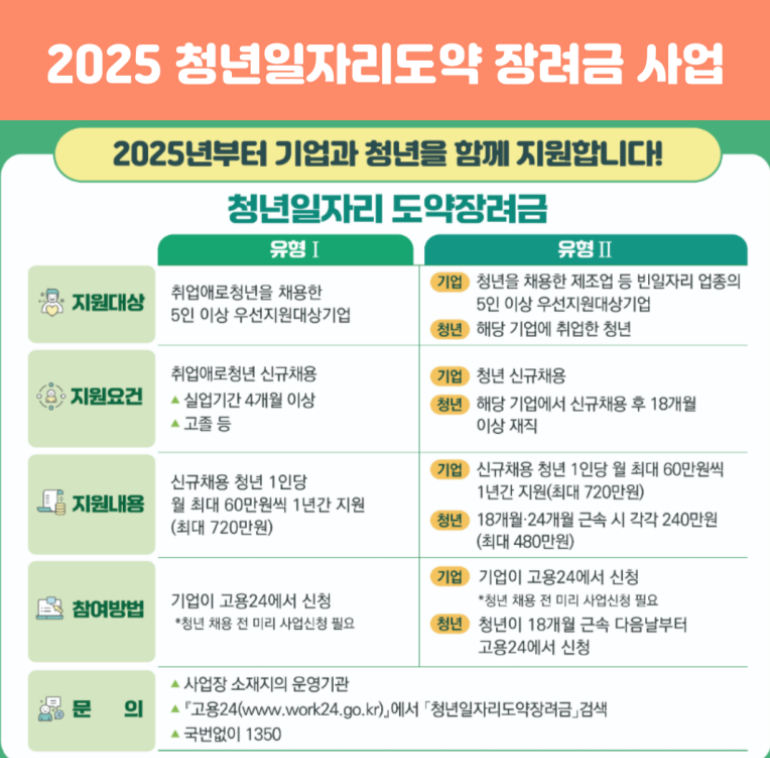 일자리 장려금