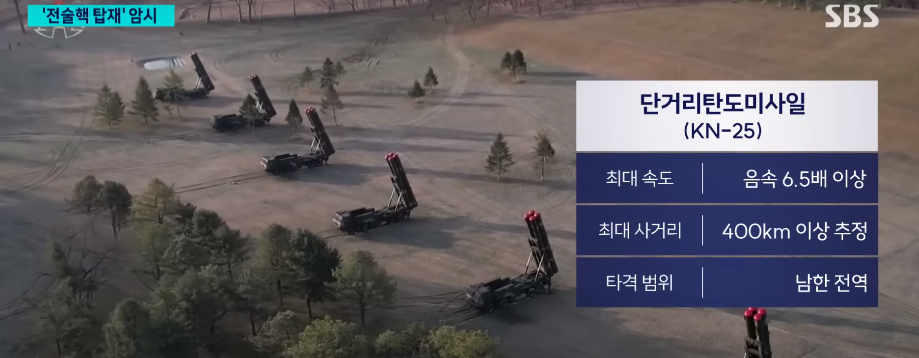 초대형방사포, 북한의 위협, 대한민국의 방위비용