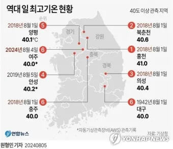 춘천 기온 변화 소양강 스카이워크 체감온도 준비물_26