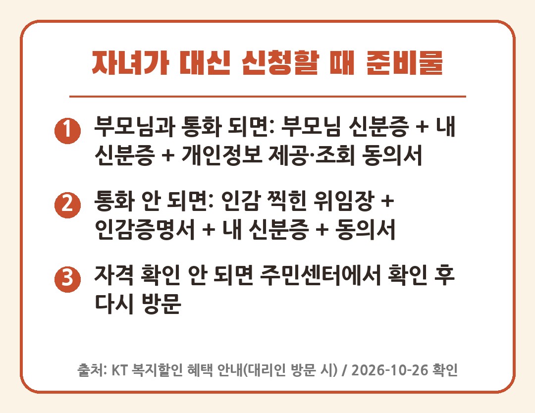 기초연금 통신비 감면 자녀 대리 신청 준비물 카드