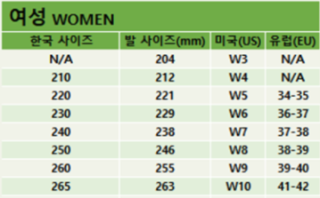 여자 크록스 사이즈 보는법