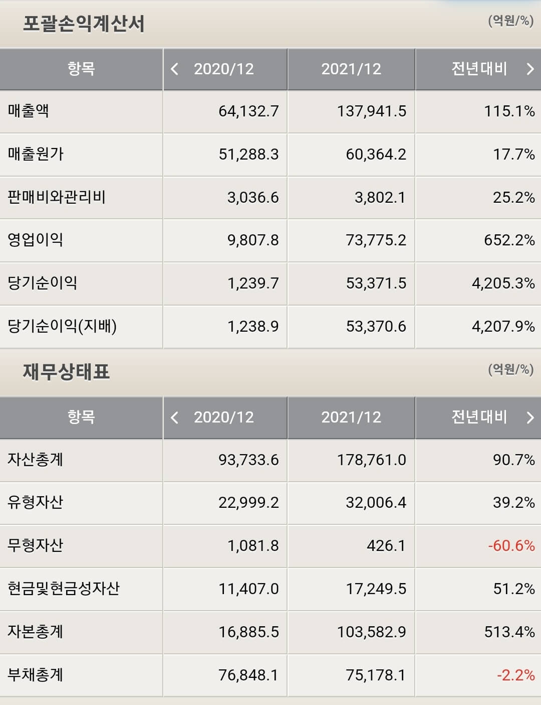 HMM 재무제표