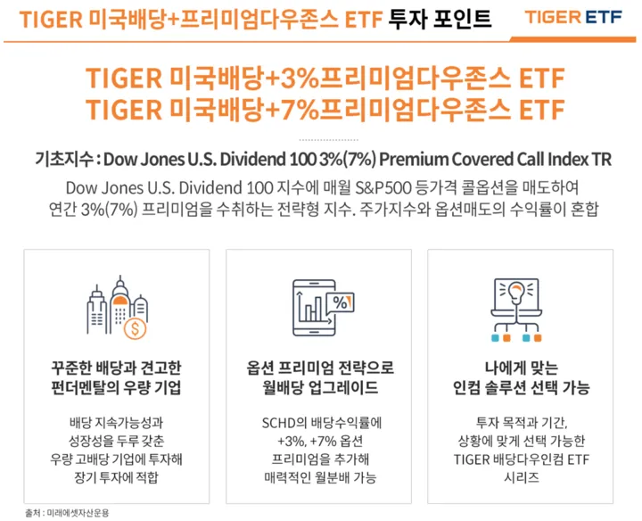 TIGER미국배당다우존스7%프리미엄투자포인트