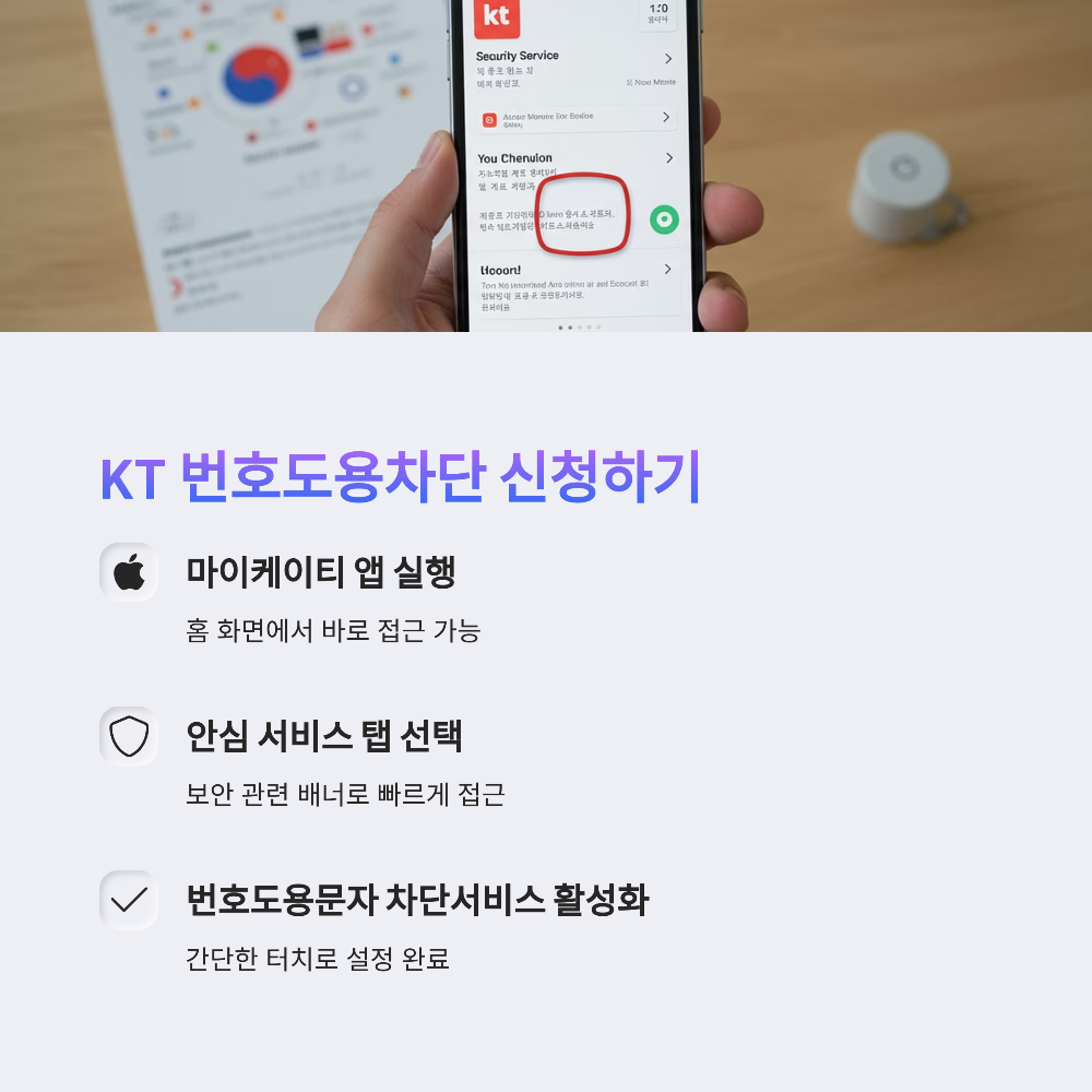 통신사별 번호도용차단 신청 방법 비교 (SKT KT LG U+)