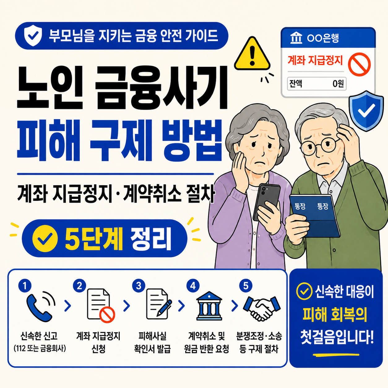 노인 금융사기 피해 구제 방법을 안내하는 이미지