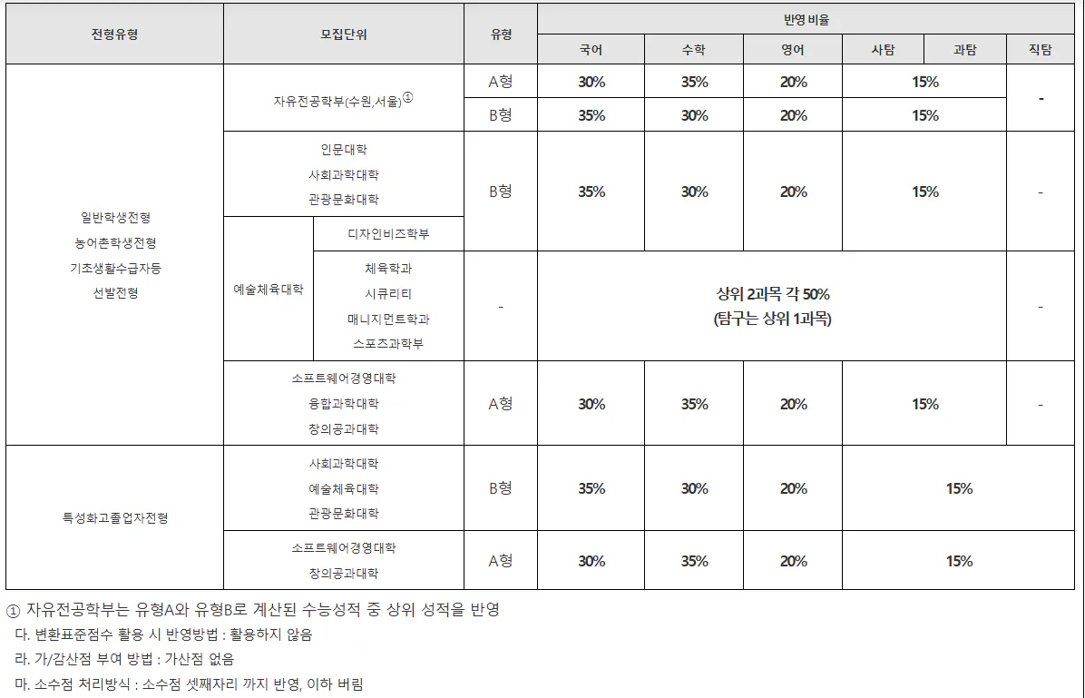 경기대 수능성적 산출 방법 2025 사진 2