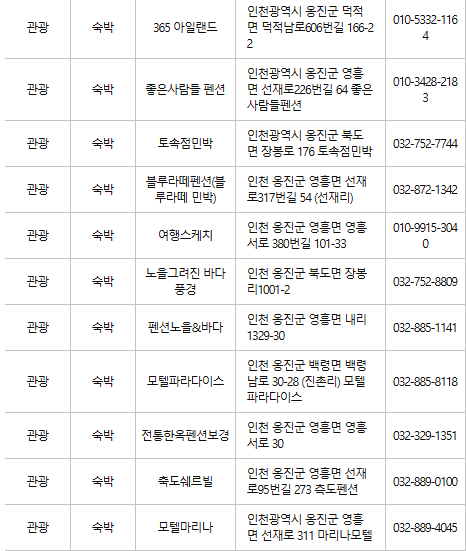 옹진군 문화누리카드 사용처