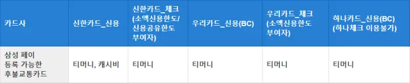 삼성페이에서 사용 가능한 후불교통카드 표